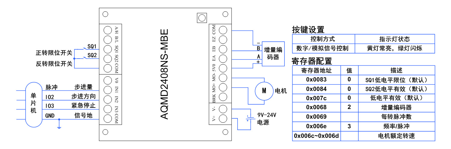 2408NS-MBE脉冲信号位置控制.jpg